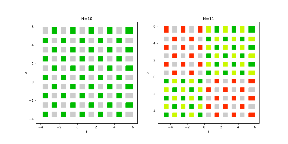 ../_images/checkerboarding.png
