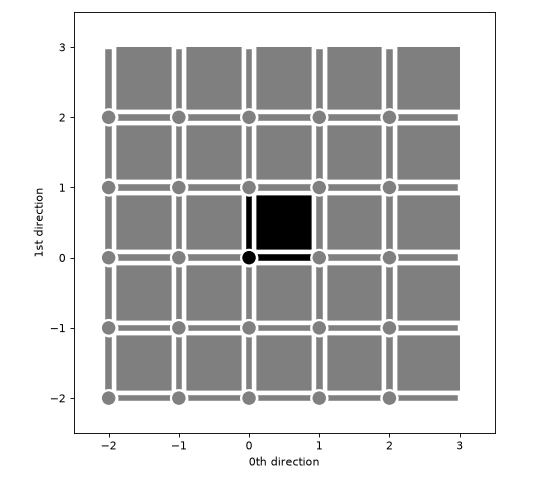 ../_images/layout.png