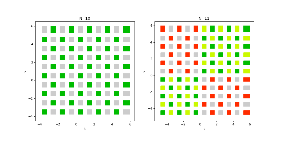 ../_images/checkerboarding.png